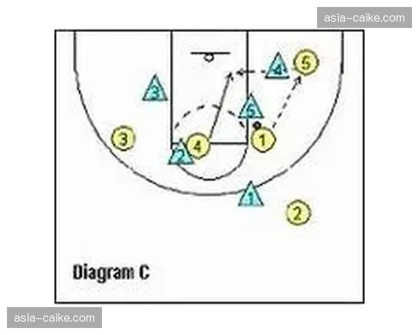 战术述评：区域联防的稳定性与盯人防守的针对性，现代强队的必修课