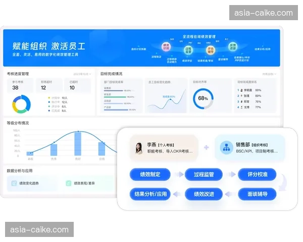 现阶段目标管理正结合关键绩效指标看板，实现过程透明化。